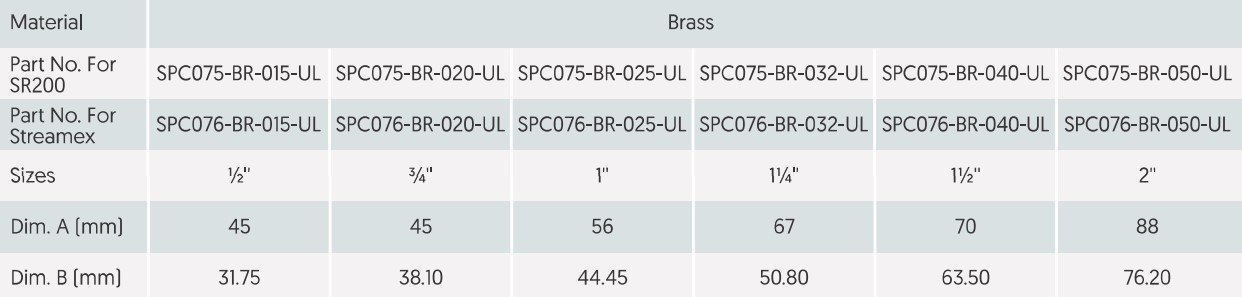 SRI Discharge Nozzle Spesifications