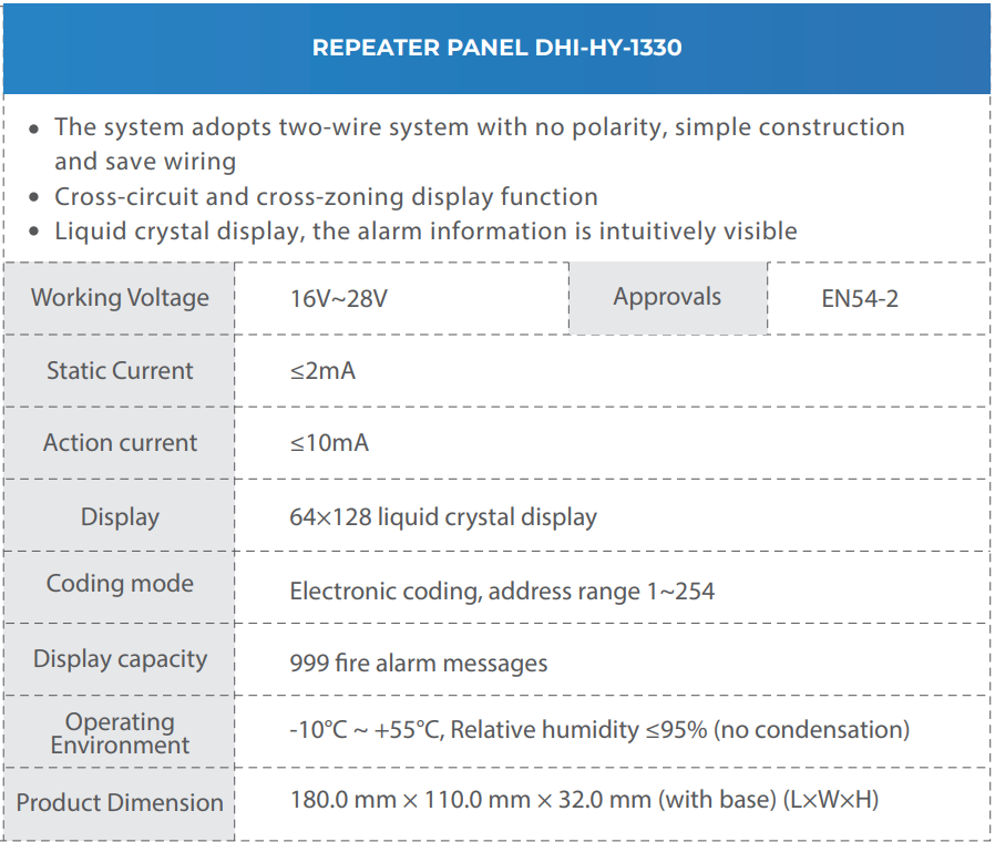 Repeater Panel Spesifikasi