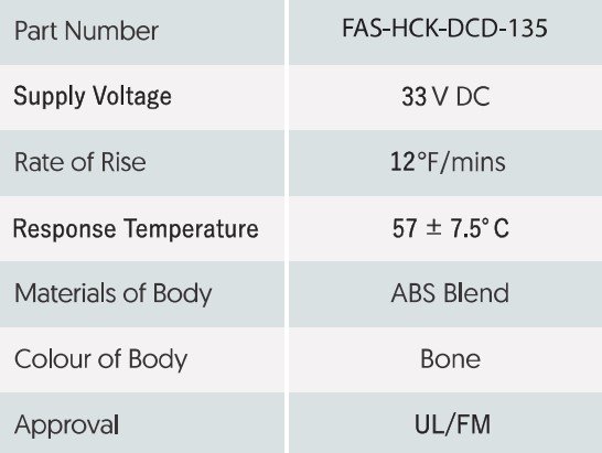 Fixed Temperature Rate of Rise Heat Detector Spesifikasi